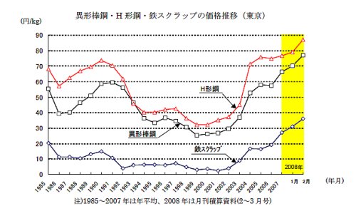 【新国立競技場】政府、設計と工事の一括発注で総工費１８００億円程度にコスト抑え見積もり検討 ★4 [転載禁止]©2ch.net YouTube動画>2本 ->画像>62枚 